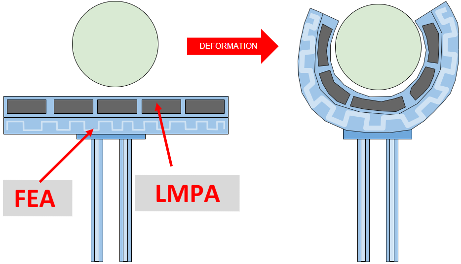 Diagram showing gripper deformation concept